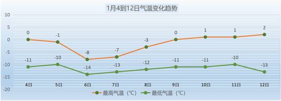 两股冷空气来京，下周又要把人冷得透透的！