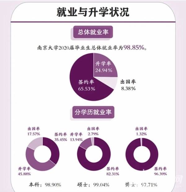 南京大学2020届毕业生平均薪酬公布：17.83万元/年