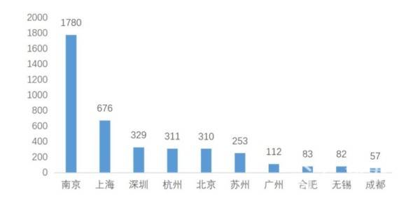 南京大学2020届毕业生平均薪酬公布：17.83万元/年