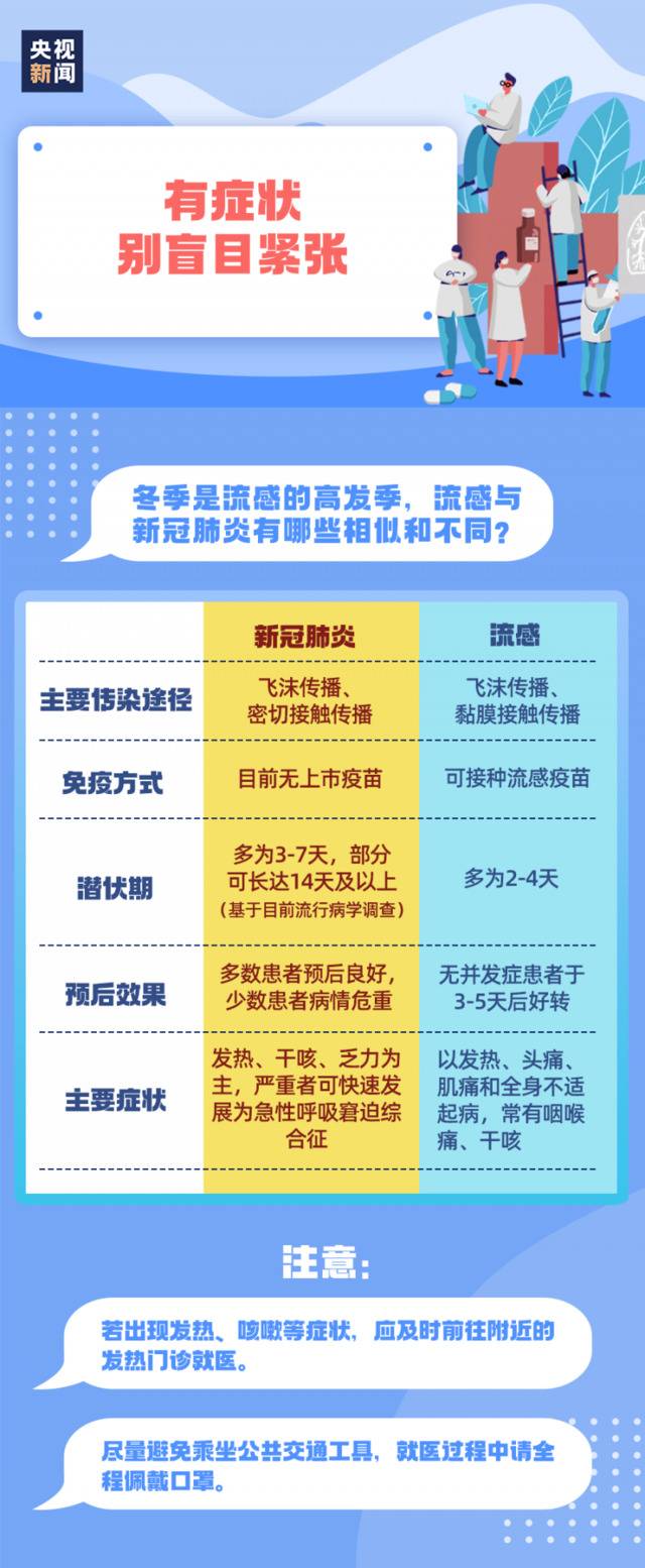 冬季防疫考试也要过过过！这些知识请牢记！