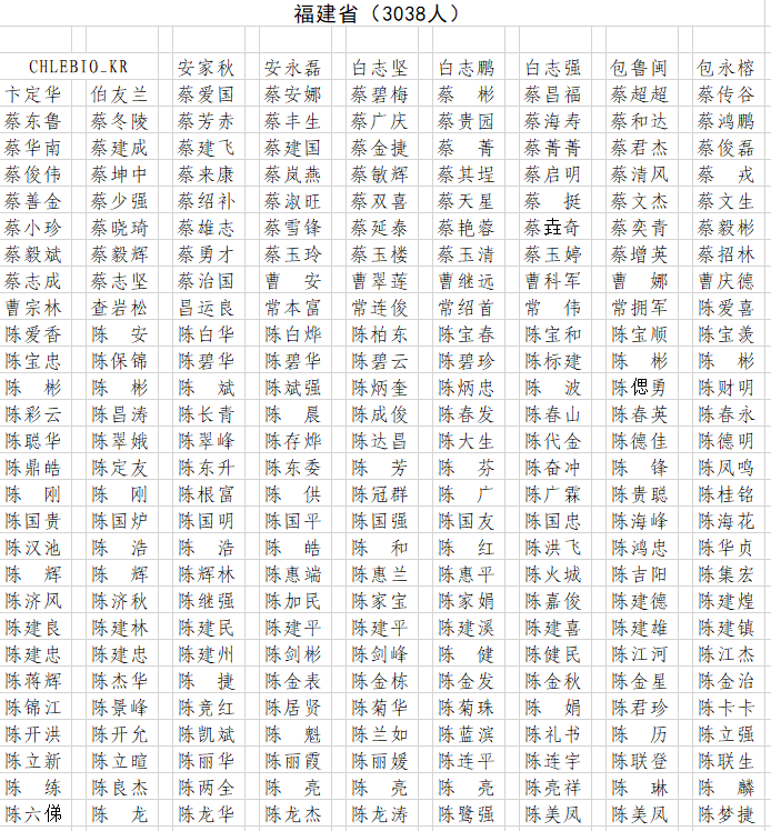 全国表彰！福建省这些“热血”个人、单位和地市光荣上榜，向他们学习