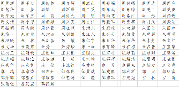 全国表彰！福建省这些“热血”个人、单位和地市光荣上榜，向他们学习