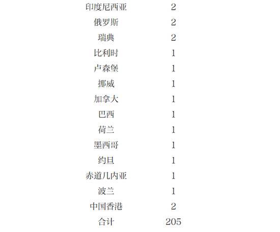 北京2日新增1例本地确诊病例和1例境外输入确诊病例