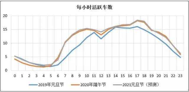 元旦假余额不足，今天迎返程高峰！湖南高速公路最全避堵攻略来了