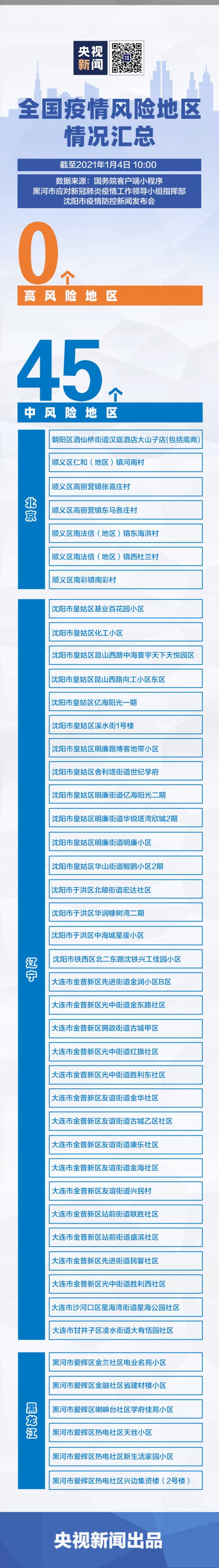 有新增！全国疫情中风险地区汇总