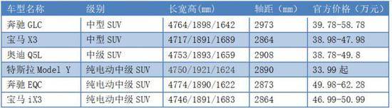 （特斯拉与豪华品牌中级车对比）