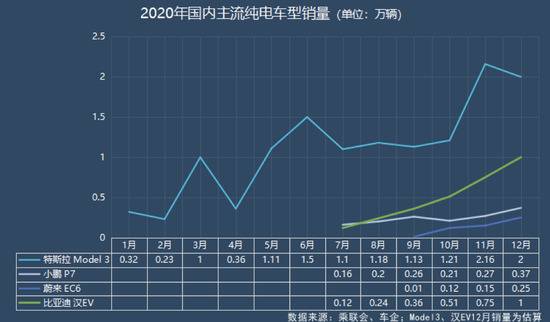 国产Model Y降价引行业热议 竞争者提升价值共同做大市场