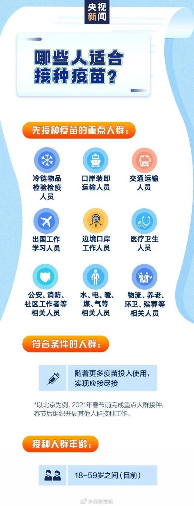 新冠病毒疫苗接种8问