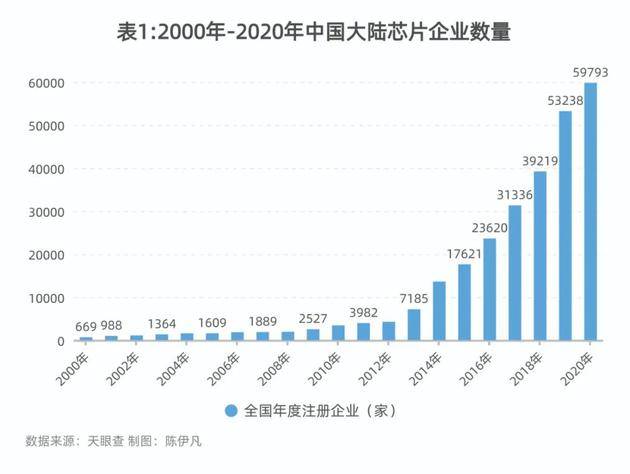 中国芯片业这三年：资本狂飙，钱能砸出“核心技术”吗？