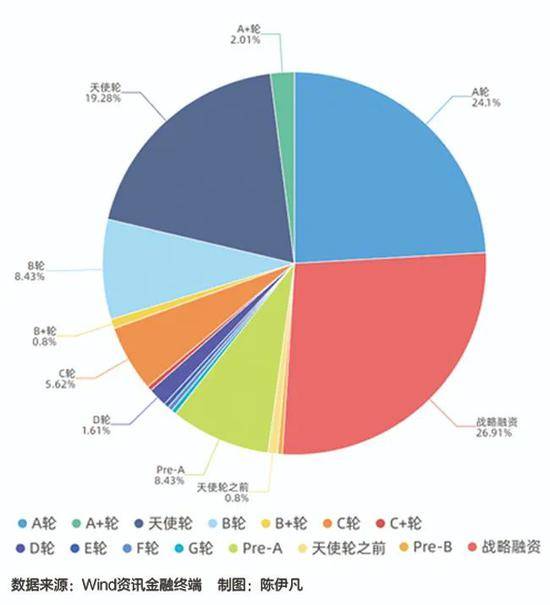 中国芯片业这三年：资本狂飙，钱能砸出“核心技术”吗？