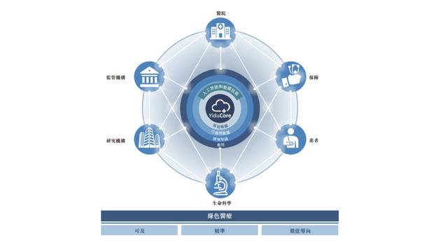 医渡云计划1月15日香港挂牌上市，引入腾讯等多家基石