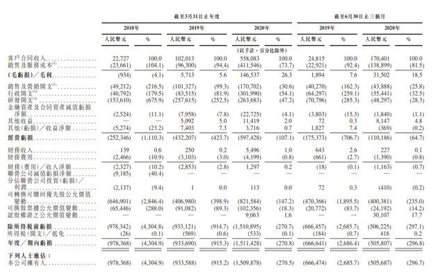 医渡云计划1月15日香港挂牌上市，引入腾讯等多家基石