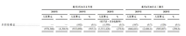 医渡云计划1月15日香港挂牌上市，引入腾讯等多家基石