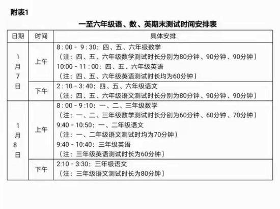 秦皇岛：全市所有幼儿园一律1月5日起放假