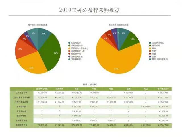 部分明细