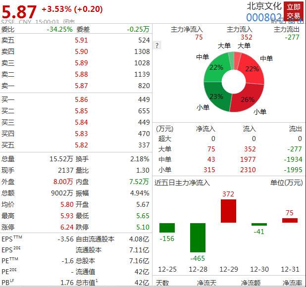 《战狼2》出品方北京文化涉嫌信披违规被立案调查