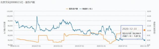 《战狼2》出品方北京文化涉嫌信披违规被立案调查