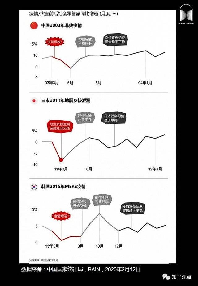 后疫情时代：电竞行业的危与机