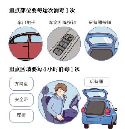 出租车、网约车禁出京至中高风险地区