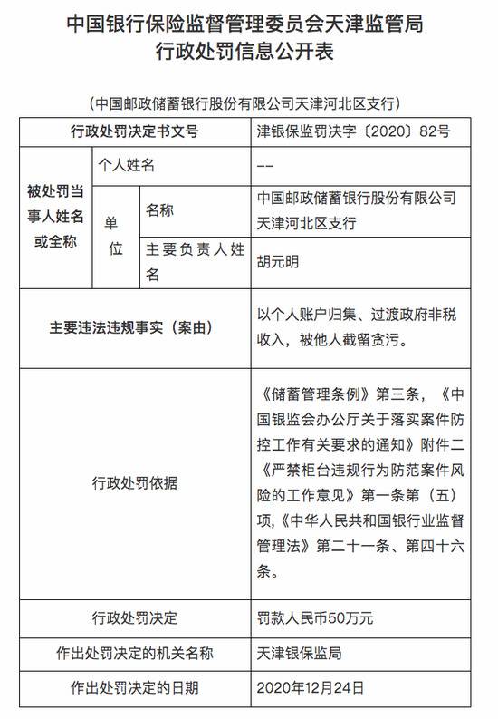 邮政银行天津支行被罚50万元：以个人账户归集、过渡政府非税收入，被截留贪污