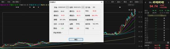 B站破圈之路未停：股价3年暴涨7倍 即将启动赴港上市