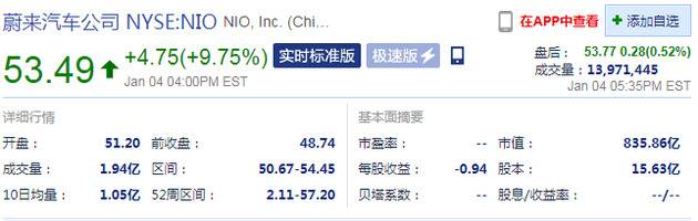 周一收盘新能源汽车股普涨 理想汽车大涨12.59%