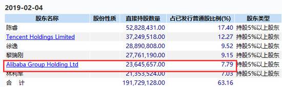 B站或将回港上市：一年暴涨360%，马化腾赚超200亿