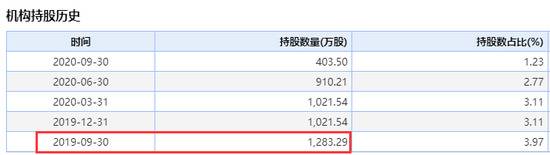 B站或将回港上市：一年暴涨360%，马化腾赚超200亿