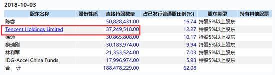 B站或将回港上市：一年暴涨360%，马化腾赚超200亿