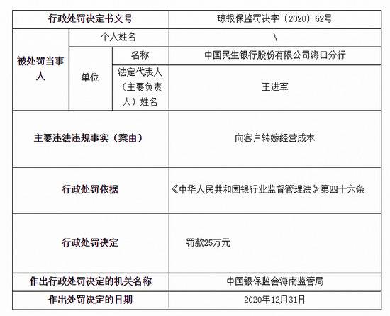 中国民生银行海口分行被罚25万：向客户转嫁经营成本