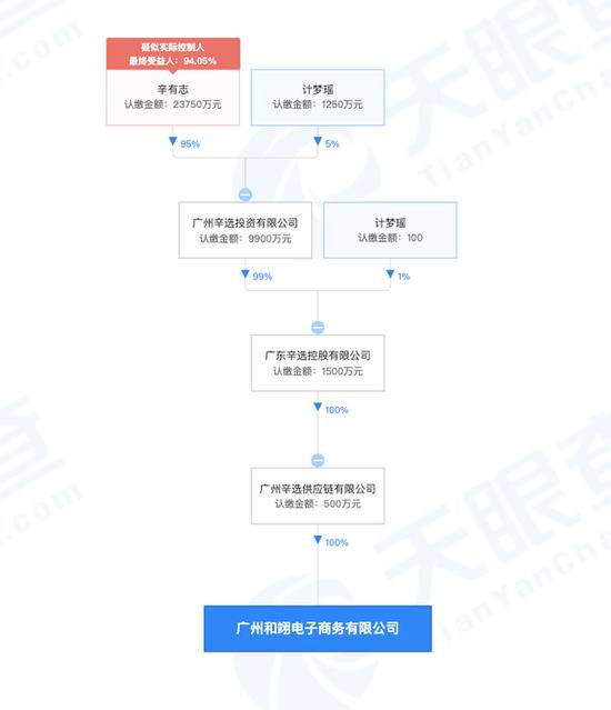 辛巴关联公司因公平交易违法行为被行政处罚90万元