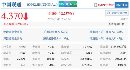 港股开盘中国联通跌3.36%，此前富时罗素宣布将其移出全球指数