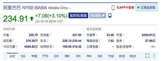 中概电商股集体上涨 拼多多美股涨近7%