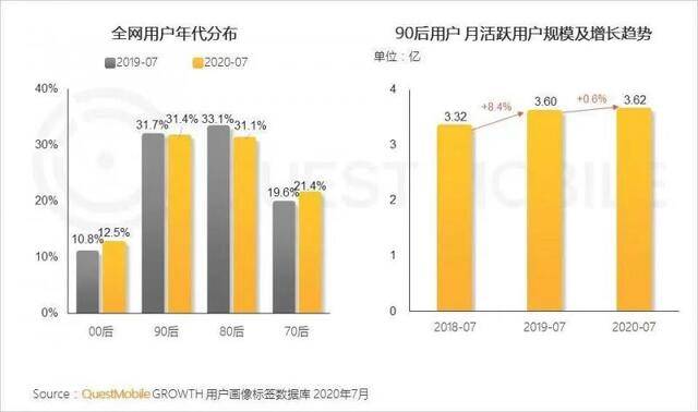 2020互联网没有新故事，只有新品牌