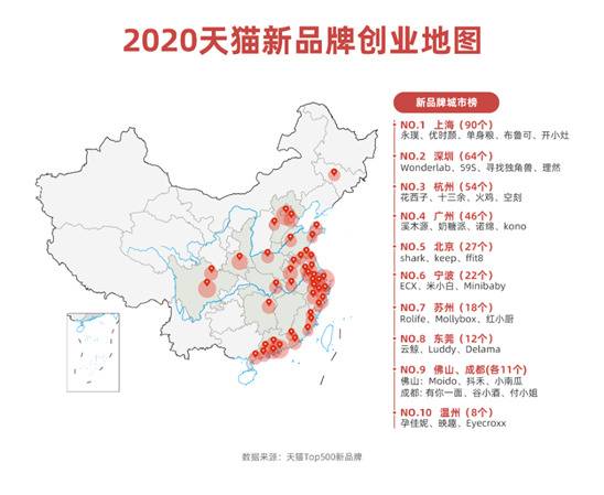 2020天猫新品牌创业地图