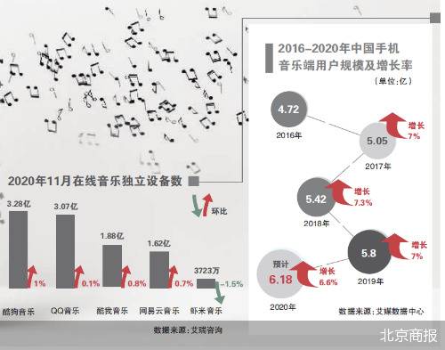 虾米音乐 后会无期