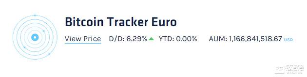 （数据来源：https://coinshares.com/etps/xbt-provider/bitcoin-tracker-euro；https://coinshares.com/etps/xbt-provider/bitcoin-tracker-one）