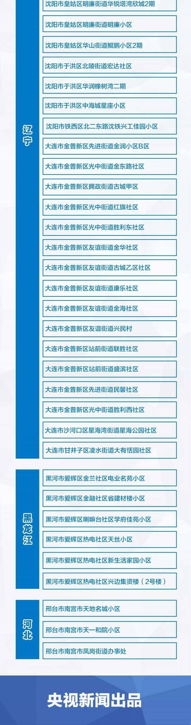 石家庄藁城区全域高风险！全国疫情风险地区最新汇总