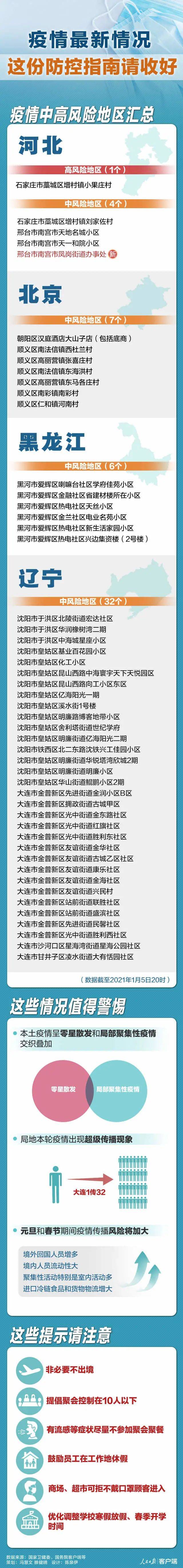 疫情中高风险地区汇总！这份防控指南请收好