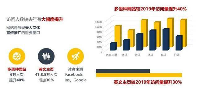 连续三年进入全国十强！天大2020海外网络传播力在内地高校中位列第六