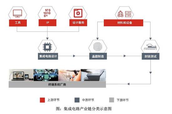 在华为 P30 Pro中通过浏览器安装 TapTap（左），使用 TapTap安装《香肠派对》（右）