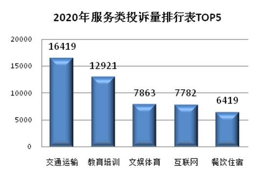 上海去年投诉热点：网购服务问题集中，网络游戏投诉量大幅增加