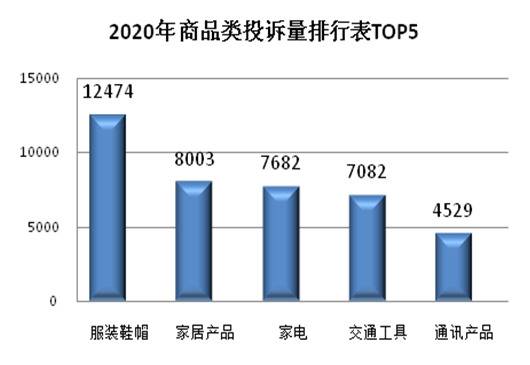 上海去年投诉热点：网购服务问题集中，网络游戏投诉量大幅增加