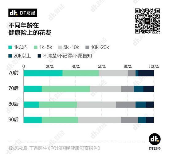 上海白领体检异常率99% 这届打工人的身体有多差？