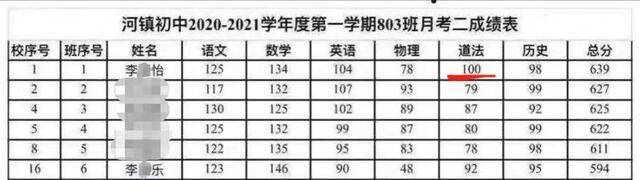 月考成绩单。受访者供图