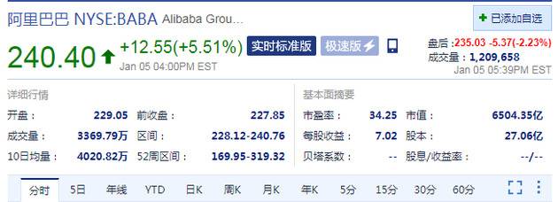 周二收盘电商股集体上涨 拼多多大涨12% 京东涨超10%