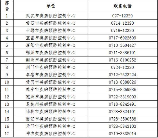 河北省新增高风险地区 湖北省疾病预防控制中心紧急提示