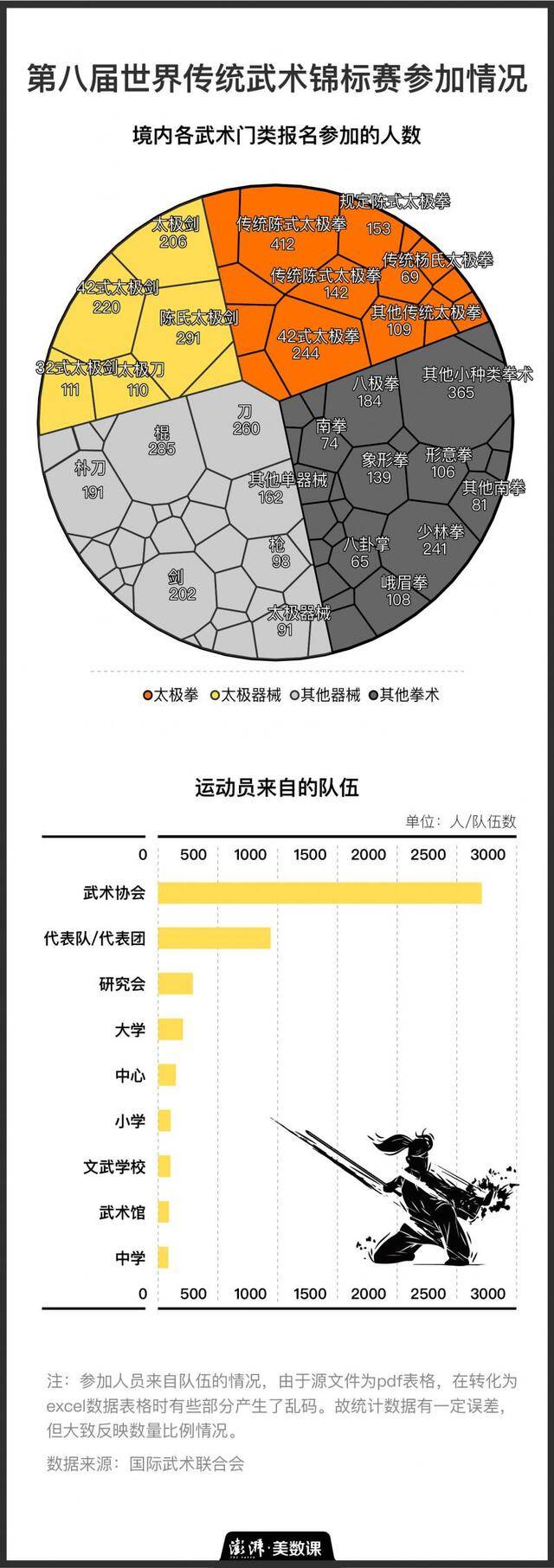 当下传统武术，需要摘掉“表演体操”的帽子吗？