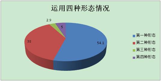 池州贵池：2020年共处置反映问题线索237件