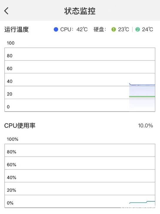 可以远程监控机身状态